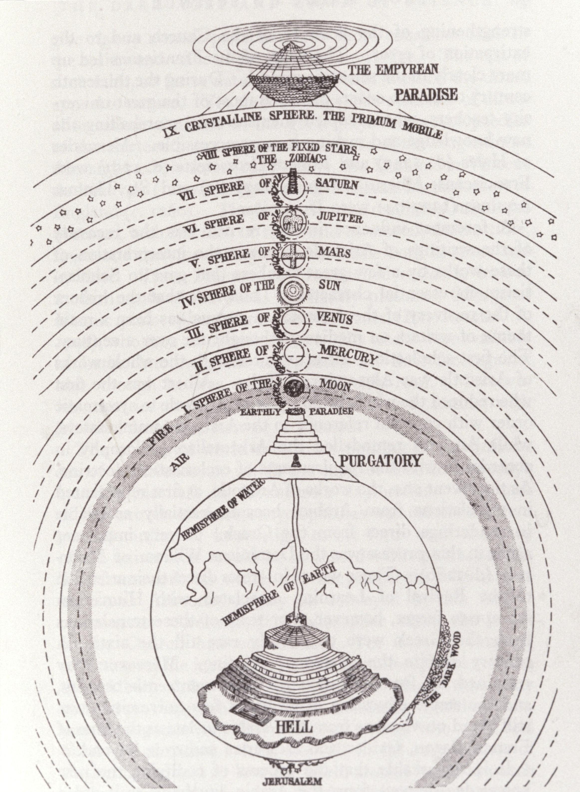 Figure 1: (P_Pa_1) Dante’s scheme of the universe, adapted from Caetani