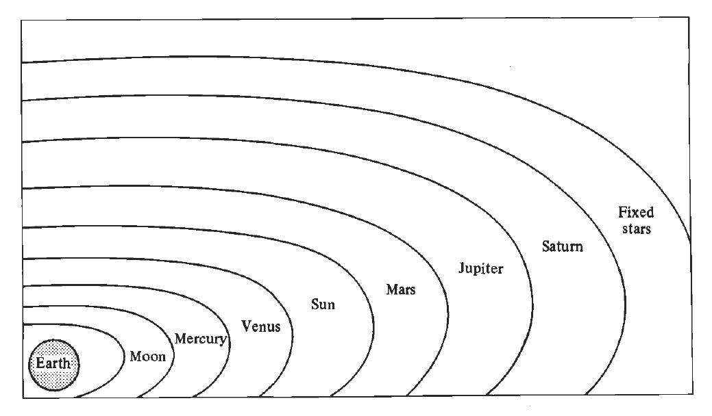 Figure 10: (P_Pa2_10) The eight further spheres