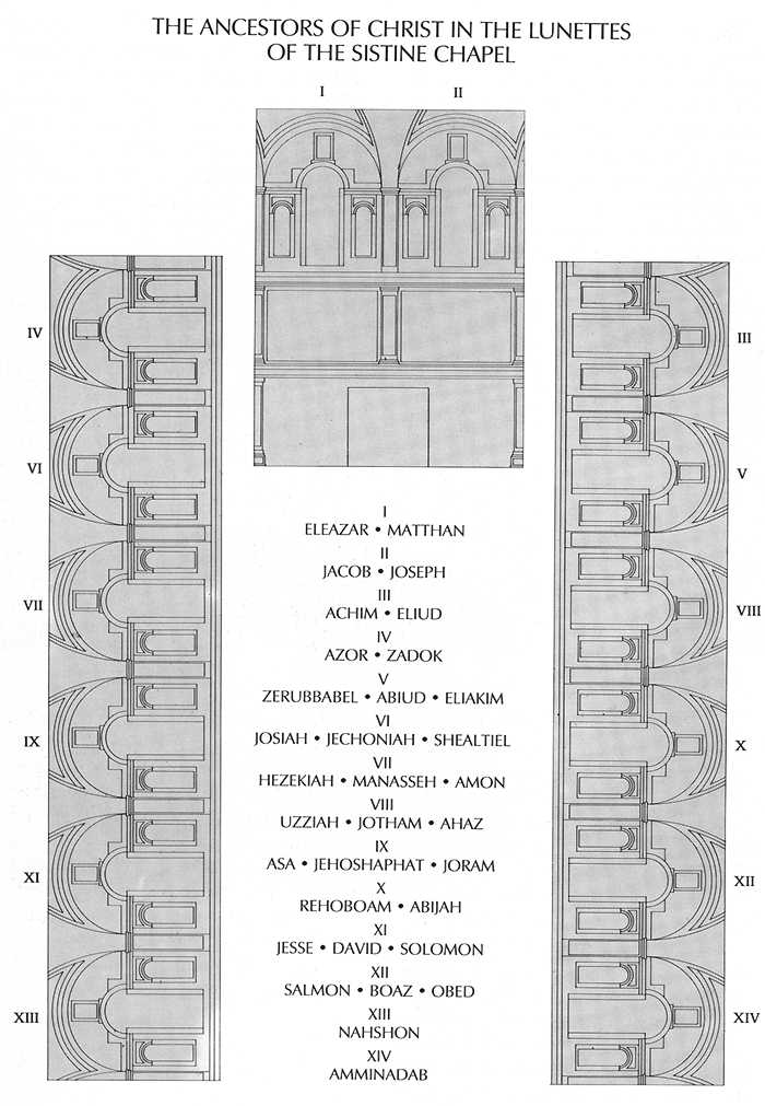 Figure 72: (R4_63) Diagram of Christ’s Ancestors
