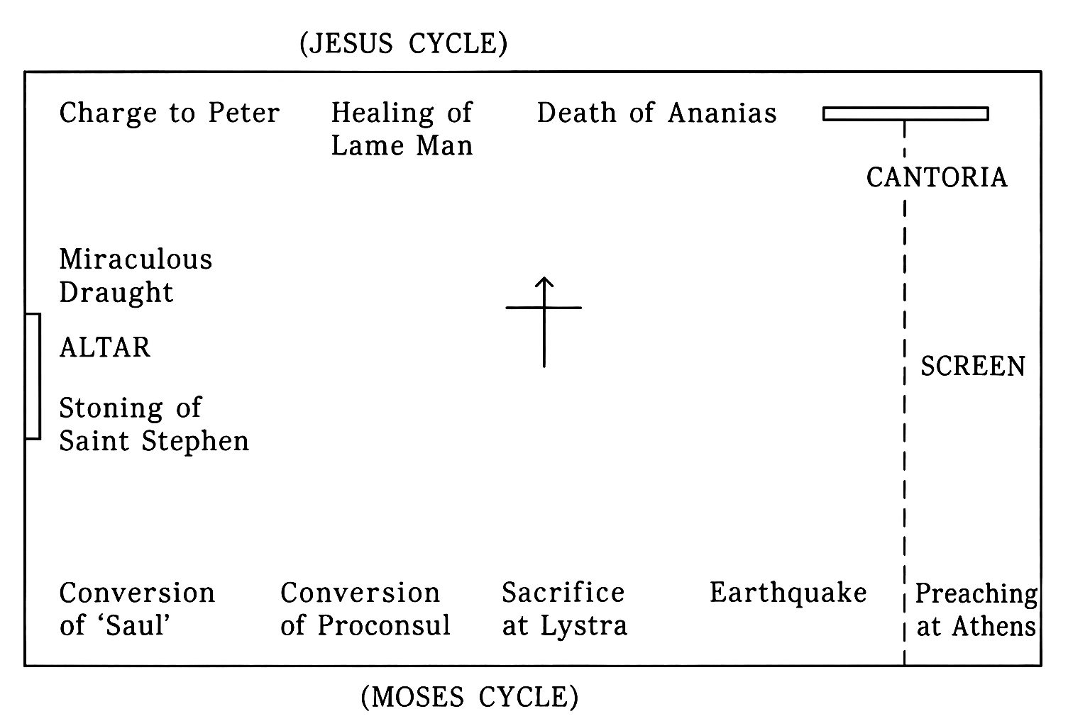 Figure 39: (R5_30) Layout of the tapestries for the Sistine Chapel