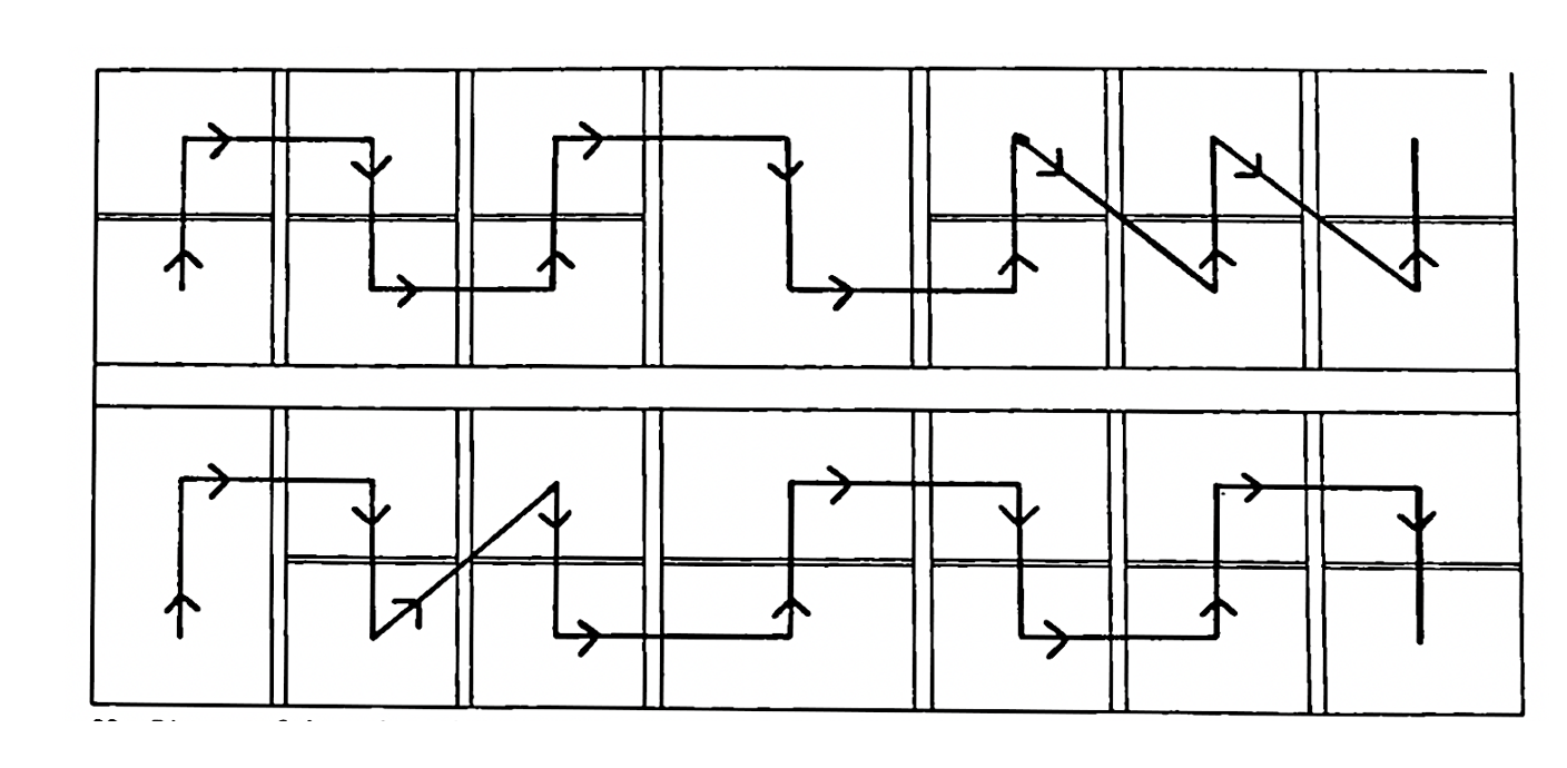 Figure 33: (S2_24b) Diagram of chronological sequence of Passion cycle