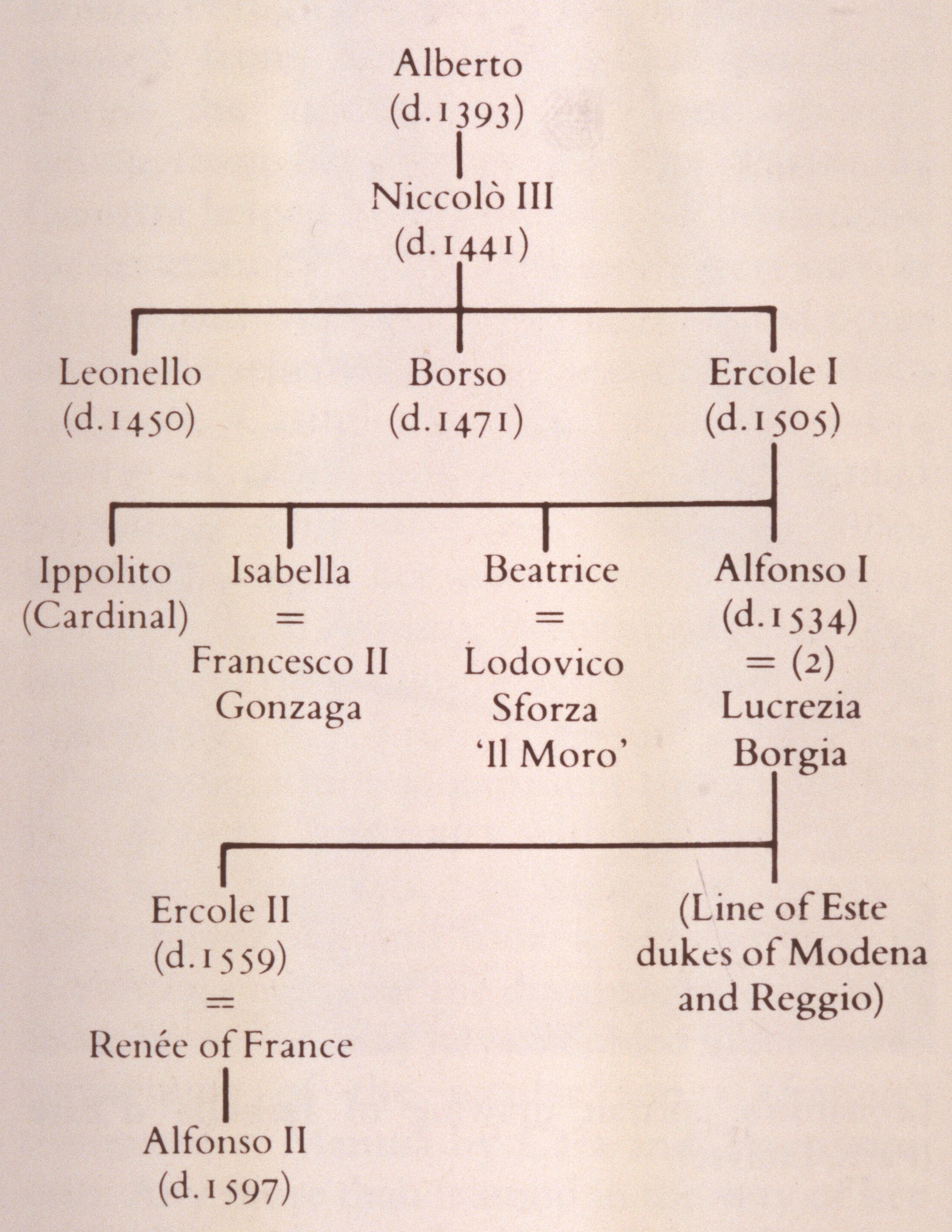 Figure 19: (V3_14) Detail from Francesco del Cossa, Allegory of April