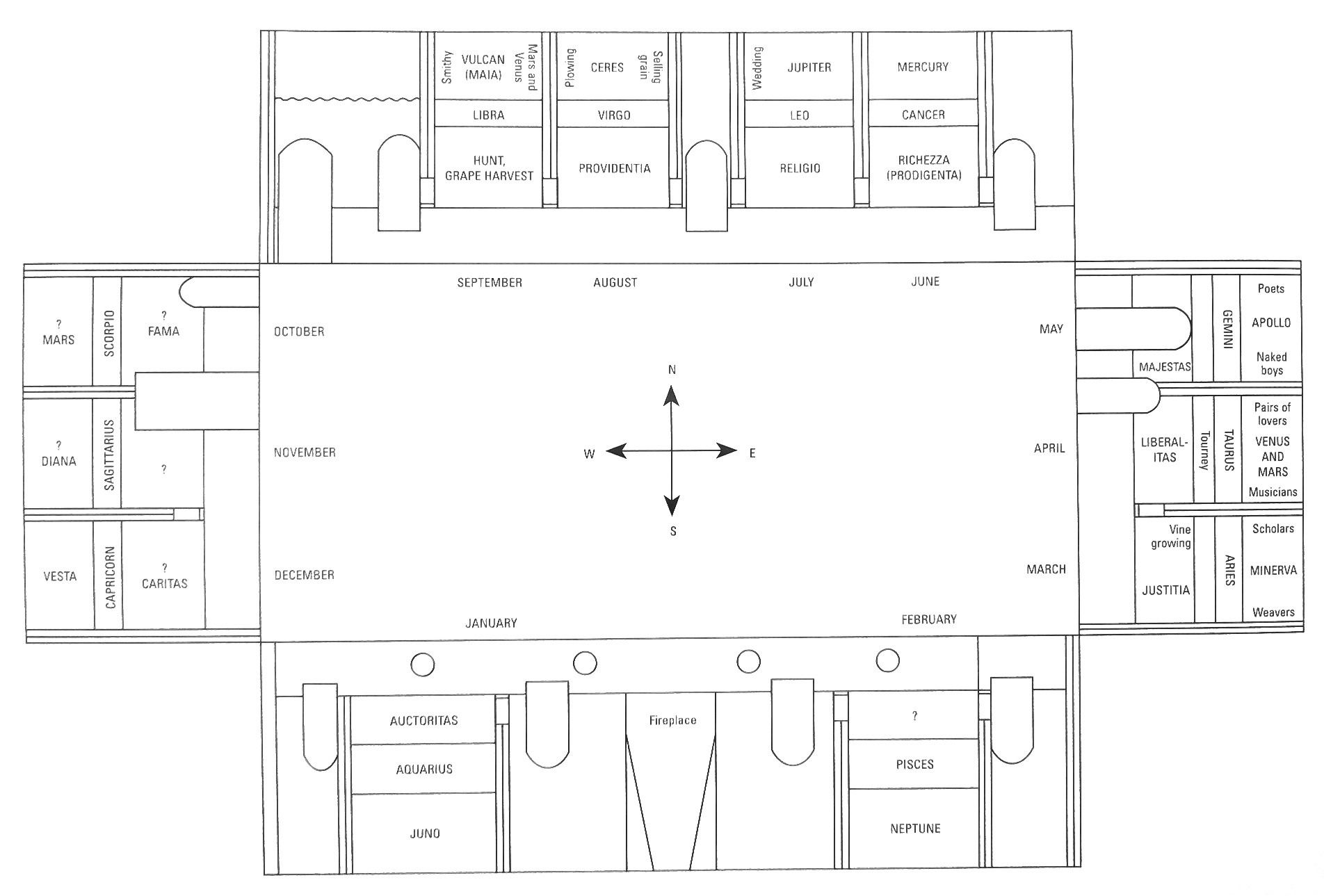 Figure 8: (V3_6) Layout of the Hall of the Months, Palazzo Schifanoia