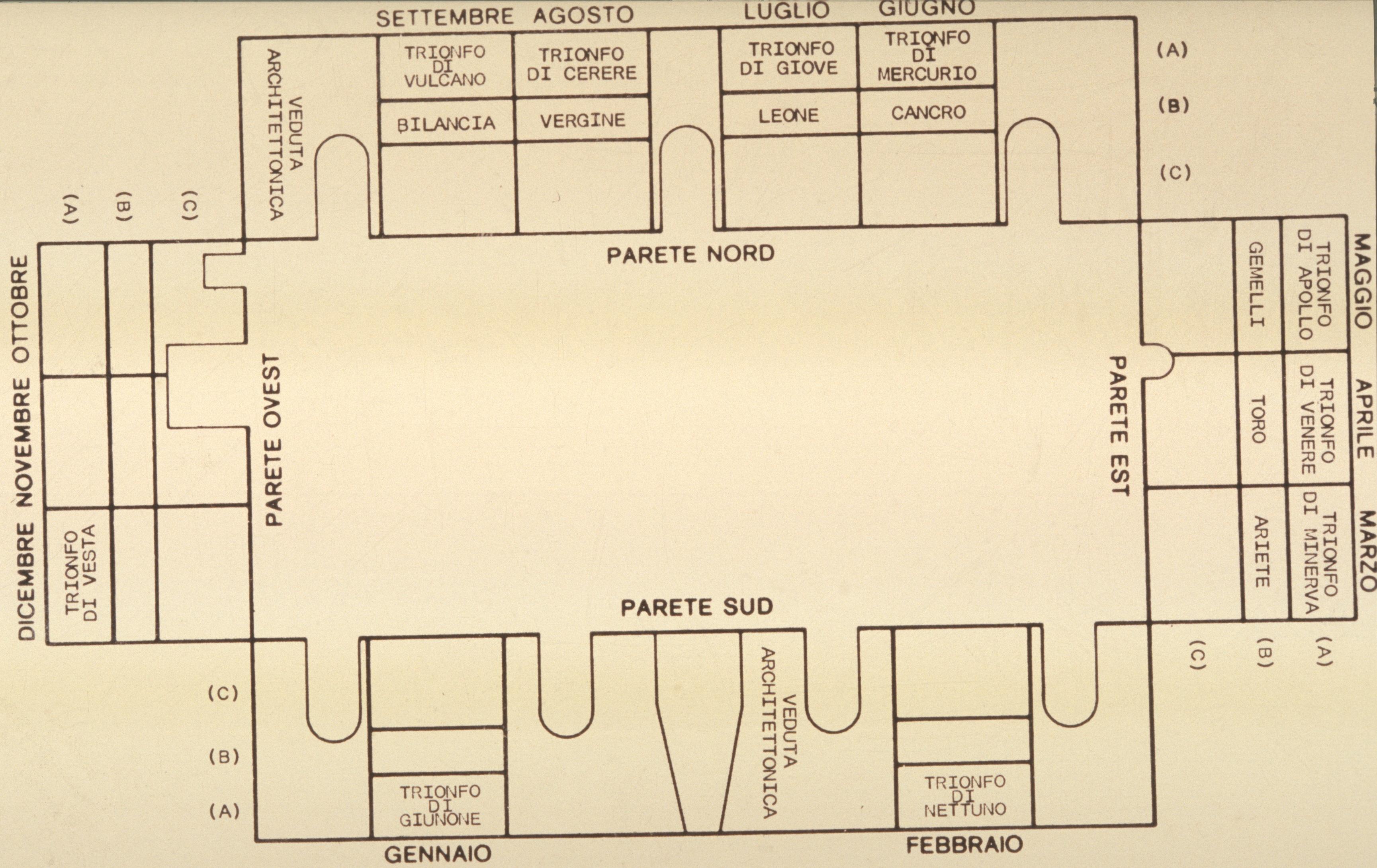 Figure 7: (V3_6) Layout of the Hall of the Months, Palazzo Schifanoia